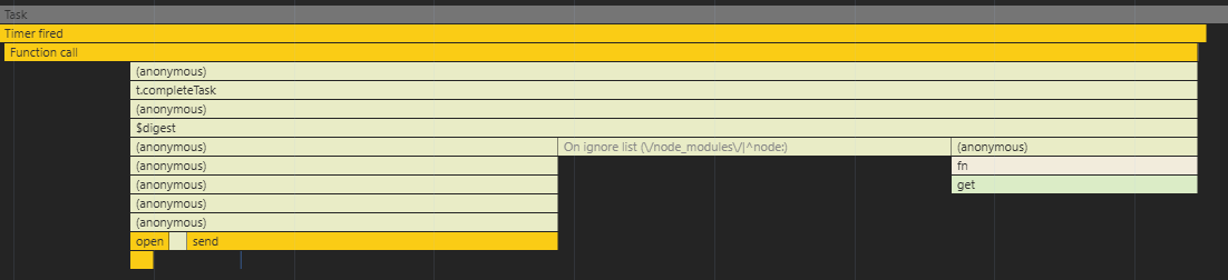 A browser call stack showing multiple anonymous function calls, making debugging difficult
